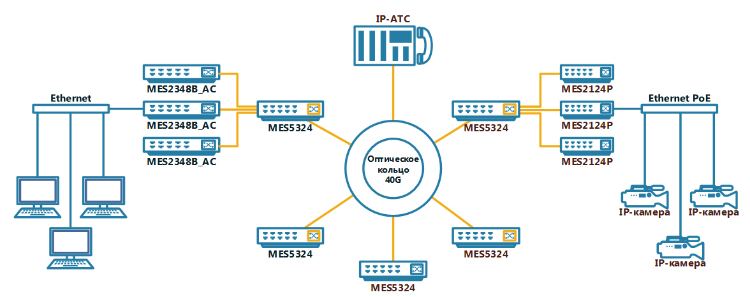 Построение ИТ-инфраструктуры предприятия в Киеве. Цена по всей Украина под ключ 2019